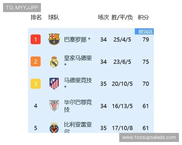 西甲伯纳乌奇迹：皇马主场逆转走势清晰