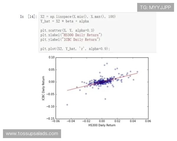 弗拉霍维奇效率波动原因分析