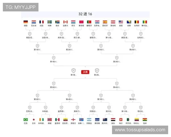 2026世界杯淘汰赛赛制:从32强到决赛完整说明 2026世界杯淘汰赛赛制:从32强到决赛完整说明